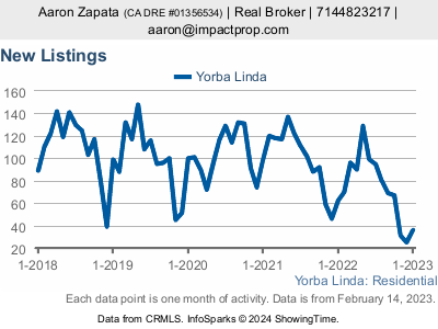 Aaron zapata real estate coach declining housing inventory 