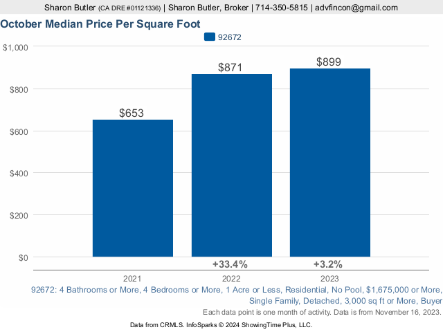 cost-to-build-per-square-foot-2024-leesa-nananne